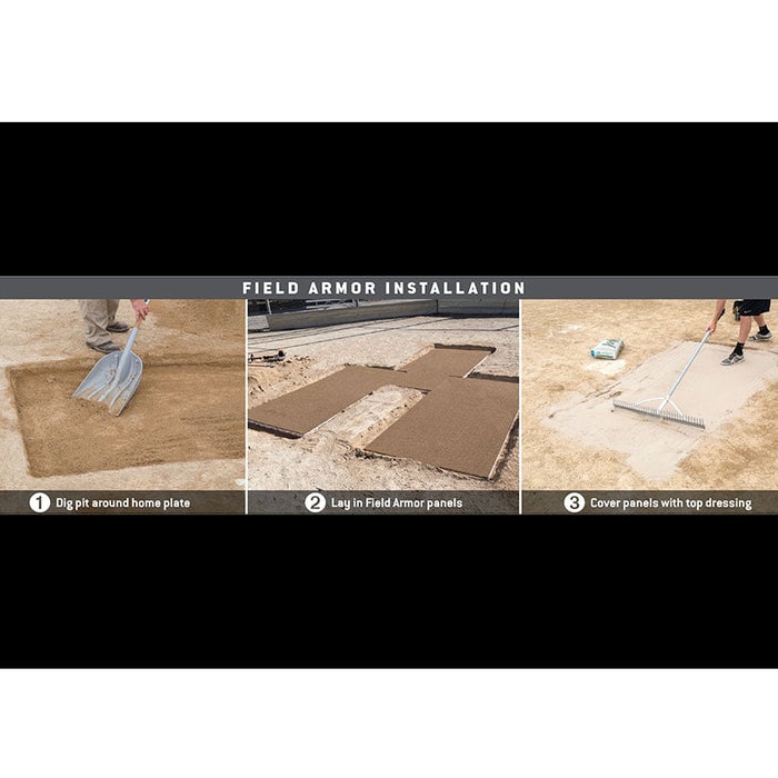 Beacon Athletics Field Armor Batter’s Box Fortification Panels