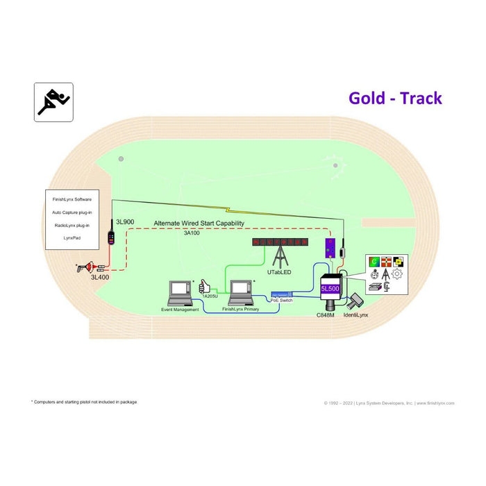 Gill Athletics FinishLynx Systems E399