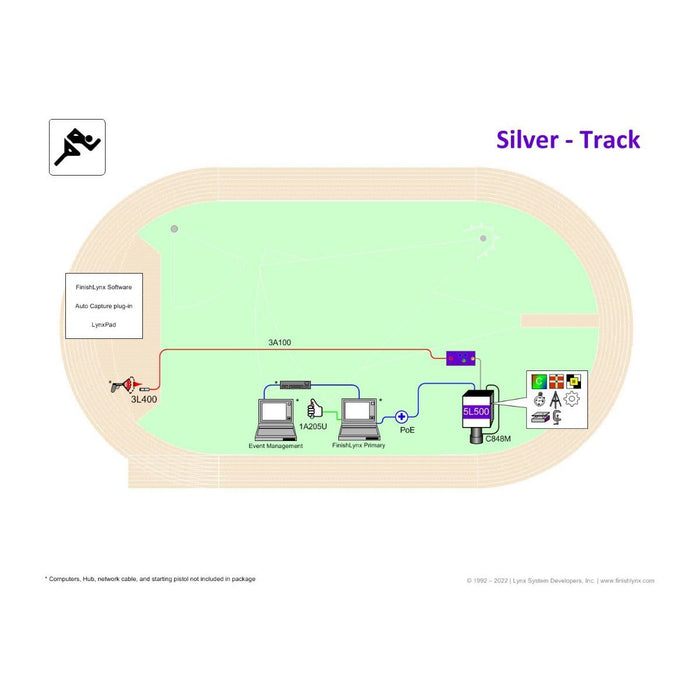 Gill Athletics FinishLynx Systems E399