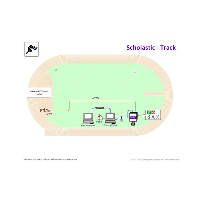 Gill Athletics FinishLynx Systems E399