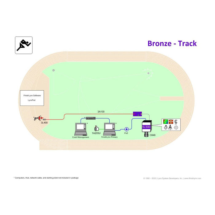 Gill Athletics FinishLynx Systems E399