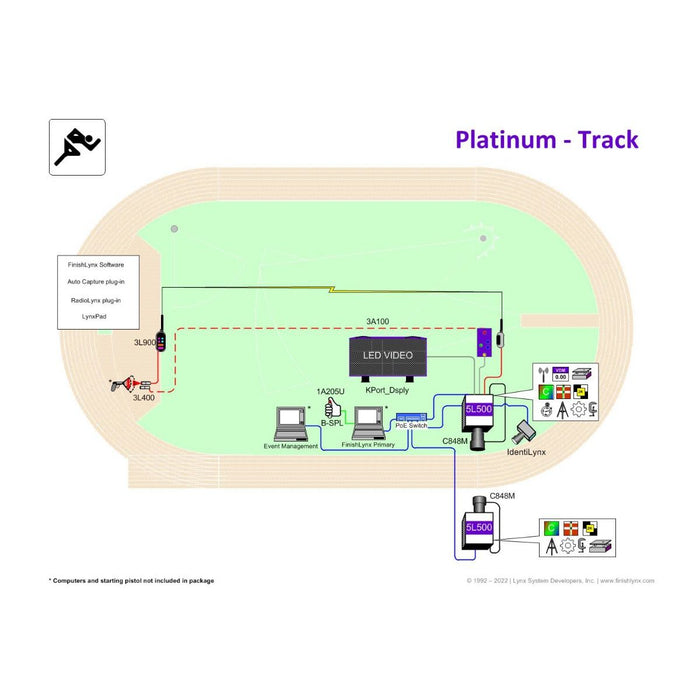 Gill Athletics FinishLynx Systems E399