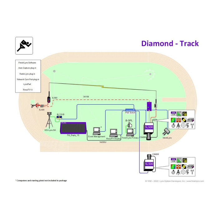 Gill Athletics FinishLynx Systems E399